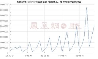 超圖軟件（300036）銷售商品、提供勞務收到的現(xiàn)金分析——聚焦軟件銷售業(yè)務