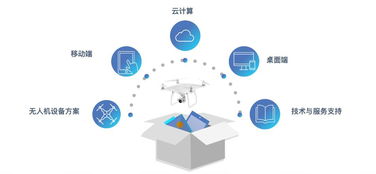 潤加速明星項目 奇志科技 無人機數(shù)據(jù)服務(wù)引領(lǐng)數(shù)字化升級新篇章