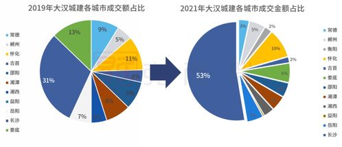 大漢城建 穩(wěn)步布局與產(chǎn)品創(chuàng)新驅(qū)動(dòng)下，業(yè)績(jī)突破百億開啟新征程