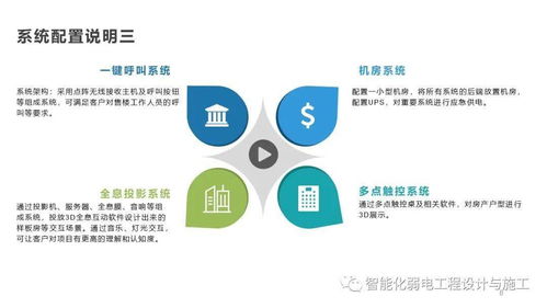 售樓處項(xiàng)目智能化系統(tǒng)如何設(shè)計(jì) 這份方案可以參考