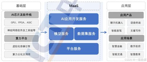 探索MaaS（模型即服務） 人工智能時代的新機遇、挑戰與戰略實踐