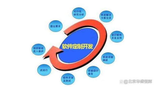 智慧工廠整體解決方案 設計、管理與策劃一體化藍圖